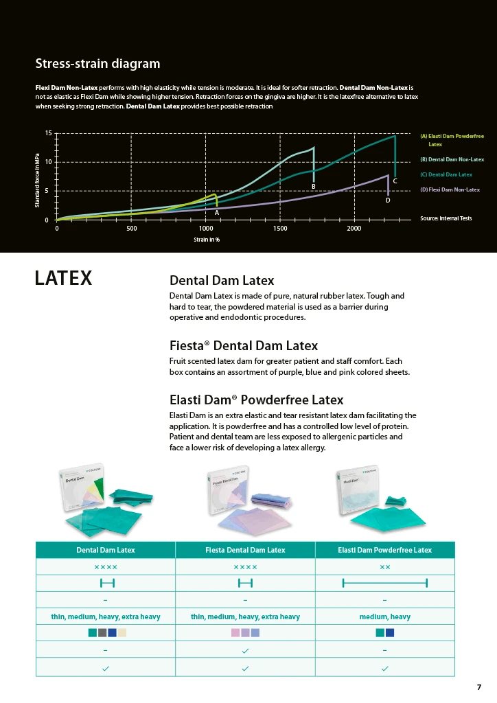Page d'une publication imprimée de COLTENE contenant des informations de produit.